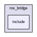 ros_bridge/include